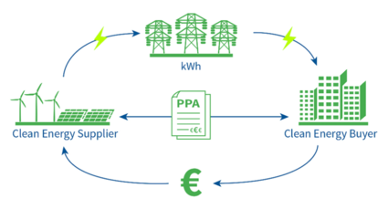 Power plant diagram graph.